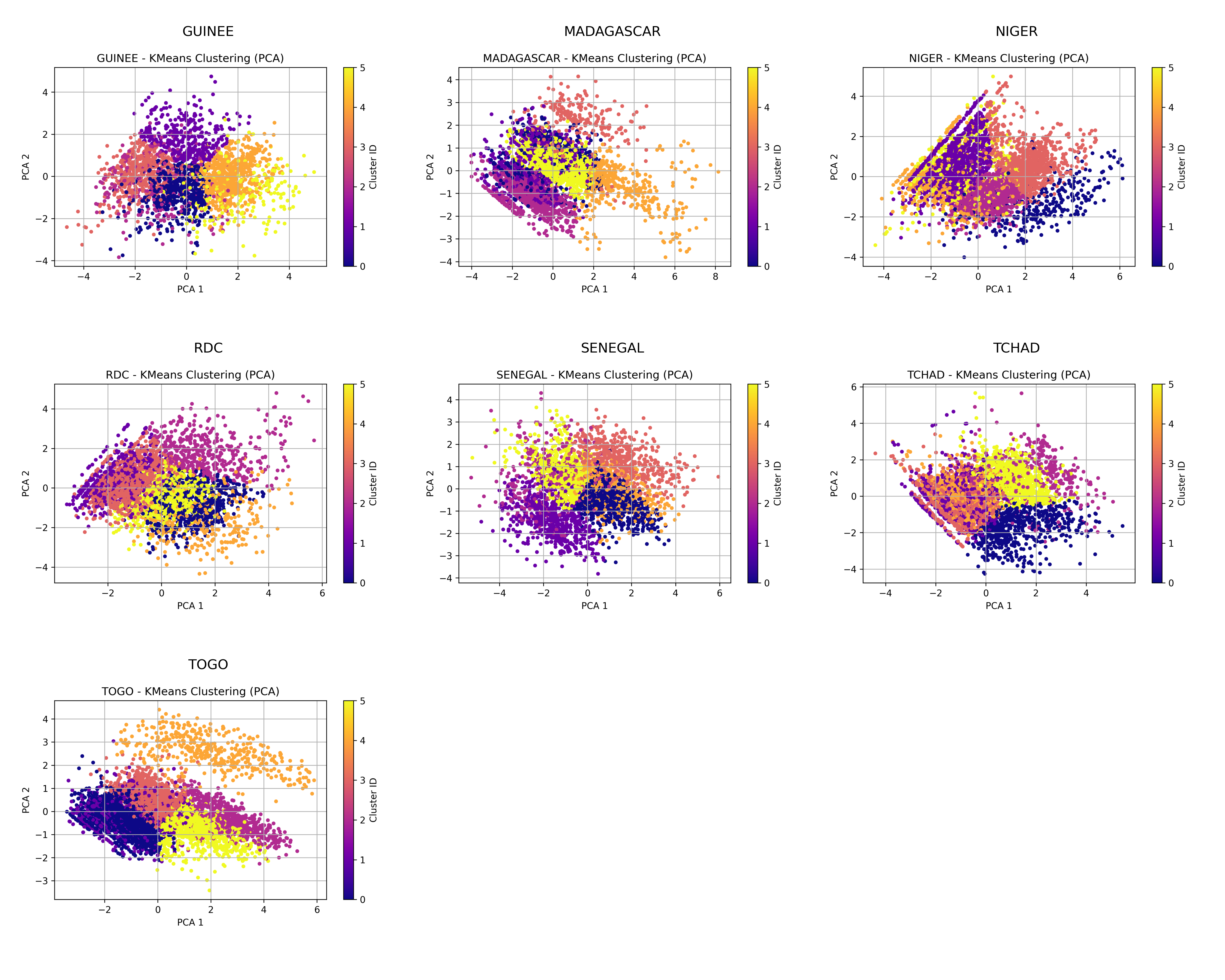 PCA Cluster Plot 2